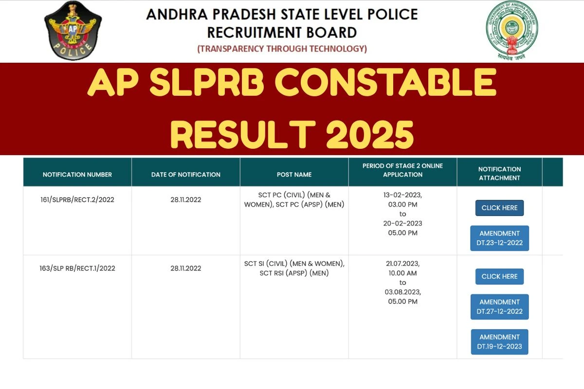 AP SLPRB Constable Result 2025: Cut Off Marks, Merit List